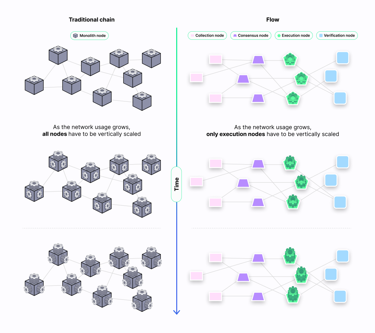 scaling_flow